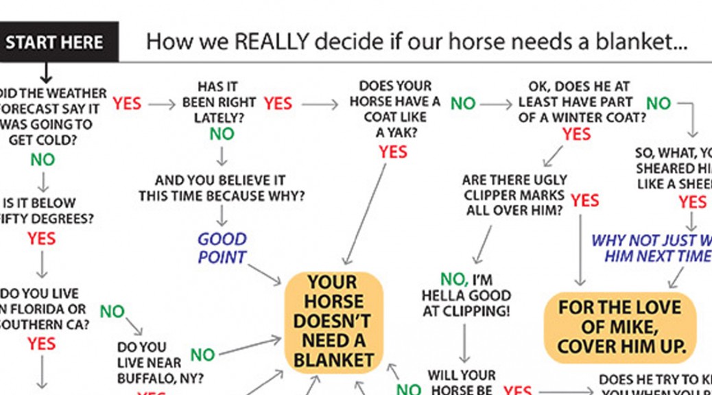 when to blanket your horse chart